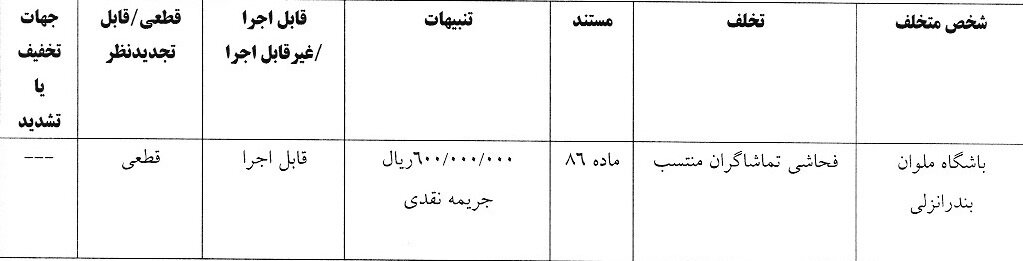 کمیته انضباطی باشگاه پرسپولیس را جریمه کرد