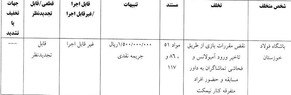 پرسپولیس و ۴ باشگاه دیگر جریمه شدند