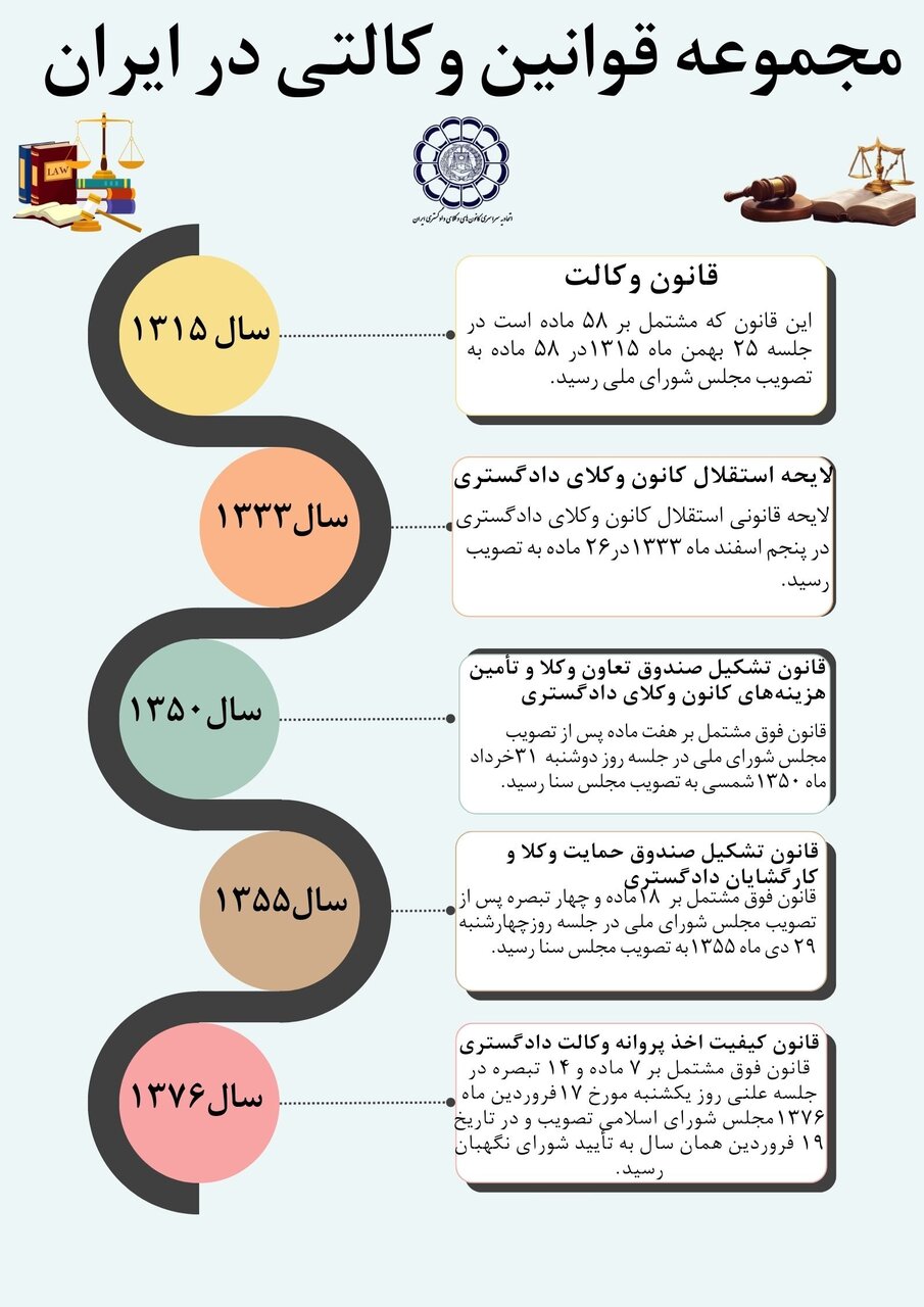 صفر تا صد قوانین وکالتی در ایران