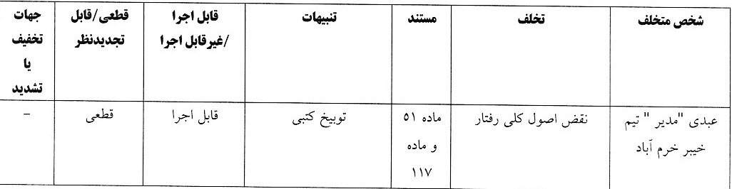 جریمه 400 میلیونی تراکتور از سوی کمیته انضباطی 2