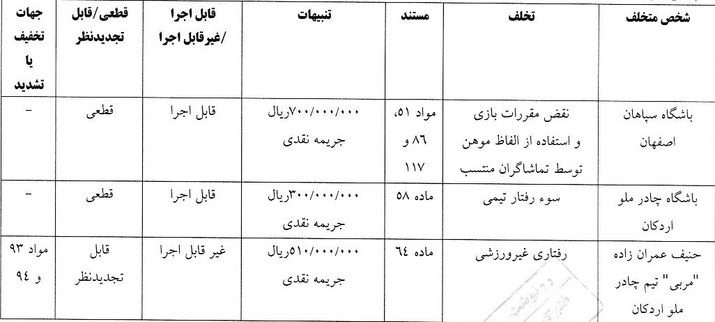 جریمه 400 میلیونی تراکتور از سوی کمیته انضباطی 3