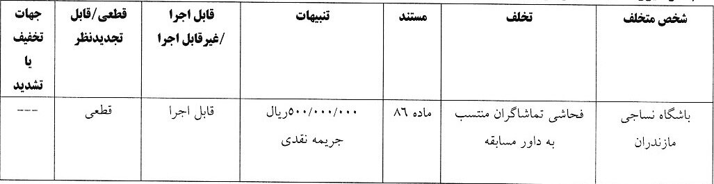 جریمه 400 میلیونی تراکتور از سوی کمیته انضباطی 4