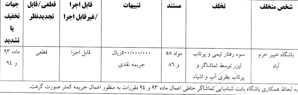 جریمه 400 میلیونی تراکتور ازسوی کمیته انضباطی 5