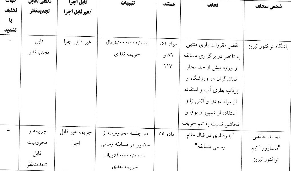 جریمه 400 میلیونی تراکتور از سوی کمیته انضباطی 6