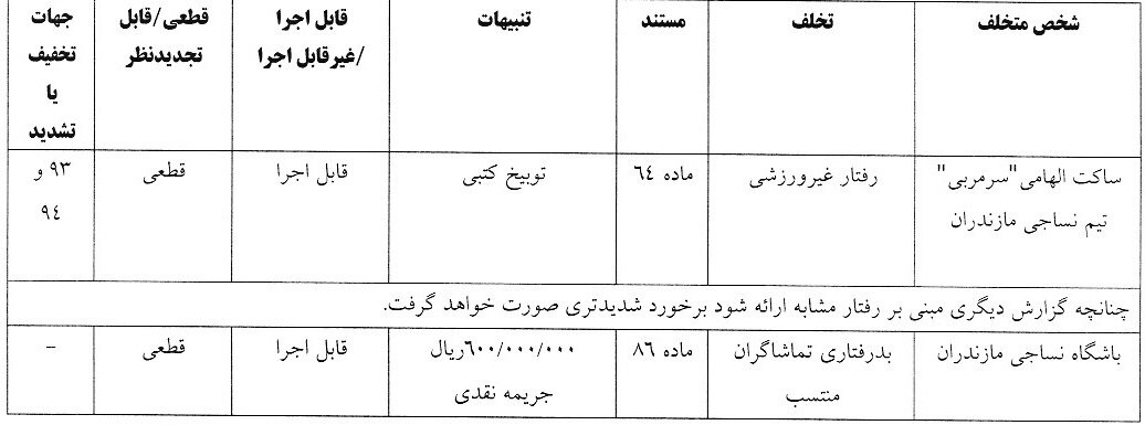 مدافع استقلال جریمه مالی شد