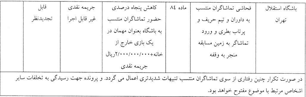 جریمه ۲۰۰ میلیونی بازیکن استقلال خوزستان بابت حرکت جنجالی