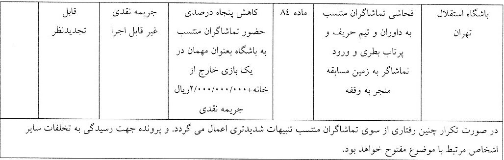 بازیکن استقلال خوزستان 200 میلیون جریمه شد 3