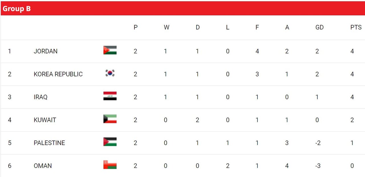 ساموراییهای بیرحم و کانگوروهای نیمهجان / بردهای نامطمئن ایران! 3
