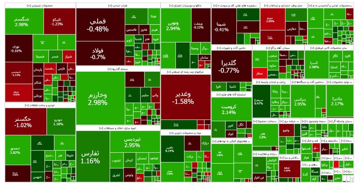 افت 690 واحدی شاخص کل بورس در ابتدای معاملات امروز