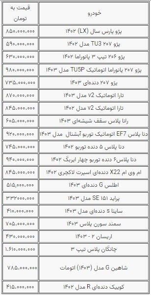 نوسانات جزئی قیمت خودرو؛ بازار همچنان راکد است + جدول 2