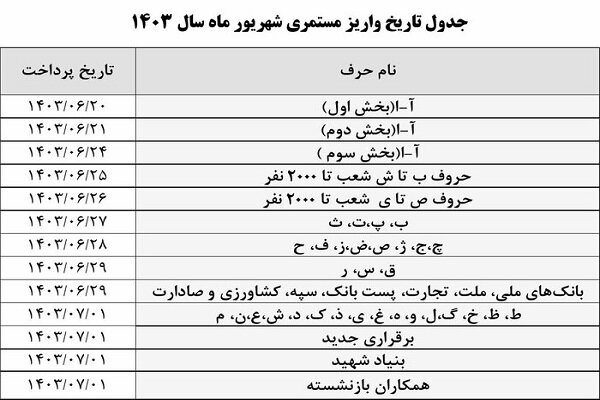 زمان‌بندی پرداخت حقوق شهریور ماه بازنشستگان اعلام شد