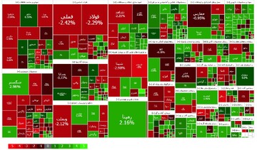 گزارش روزانه بورس ۲۴ شهریور؛ شاخص کل ۹هزار واحد افت کرد