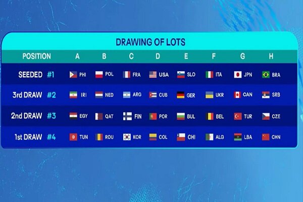 والیبال ایران حریفان جهانی خود را شناخت 2