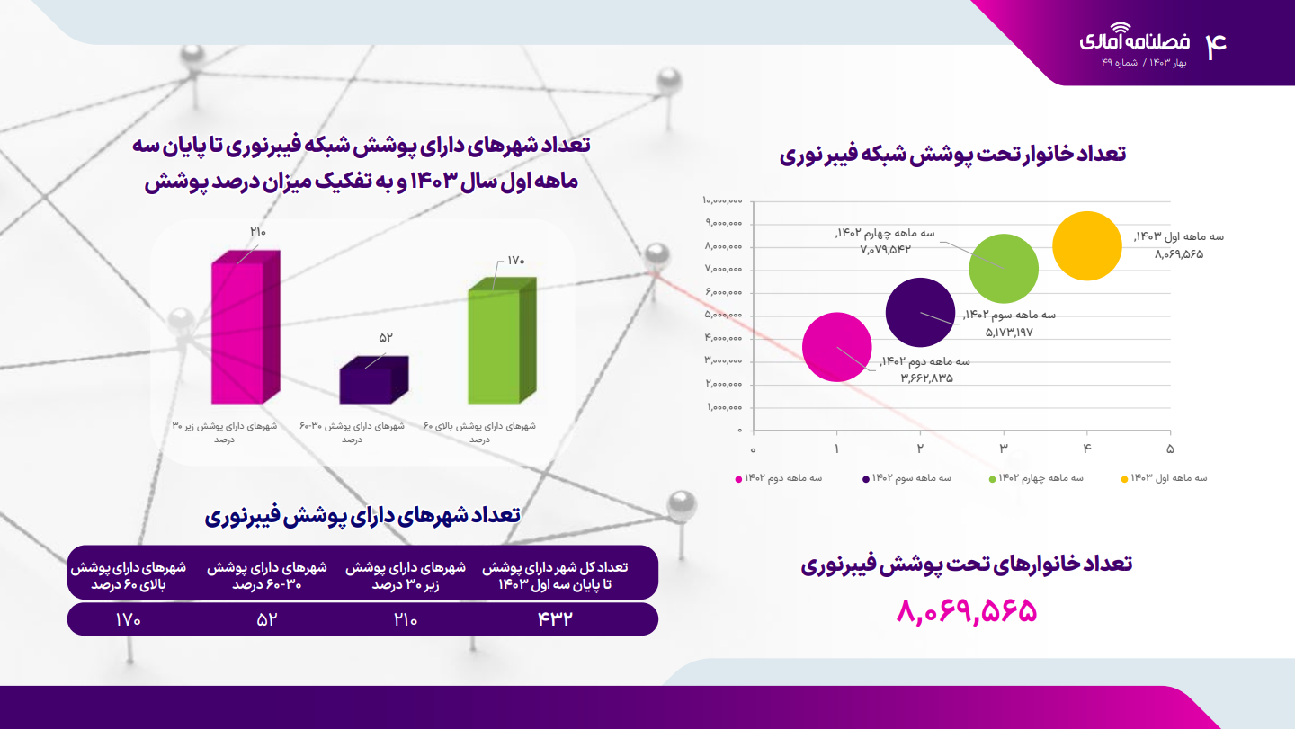 آریا جوان