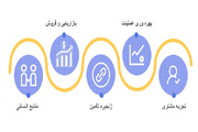 نقش مشاوره فناوری اطلاعات در تحول دیجیتال شرکت‌ها