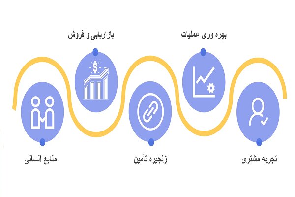 نقش مشاوره فناوری اطلاعات در تحول دیجیتال شرکت‌ها