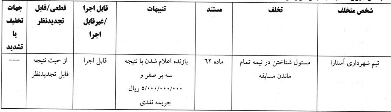 تکلیف دیدار نیمه تمام پیکان و شهرداری آستارا مشخص شد