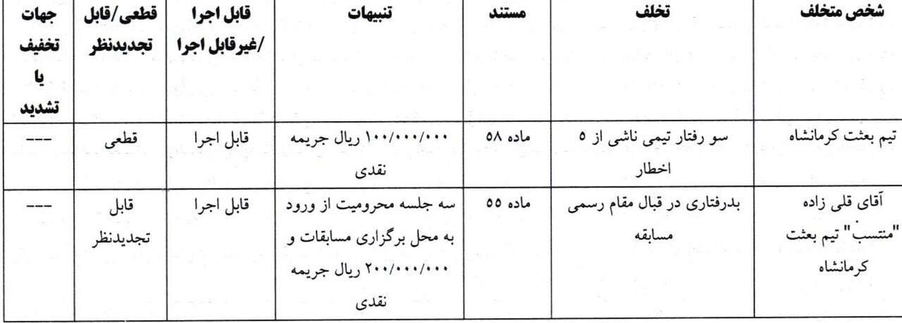 تکلیف دیدار نیمه تمام پیکان و شهرداری آستارا مشخص شد