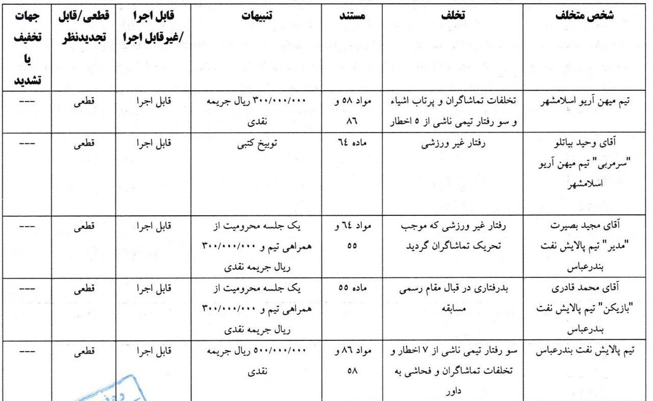 تکلیف دیدار نیمه تمام پیکان و شهرداری آستارا مشخص شد