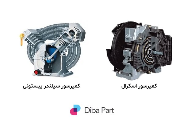 تفاوت کمپرسورهای اسکرال و سیلندرپیستونی کوپلند