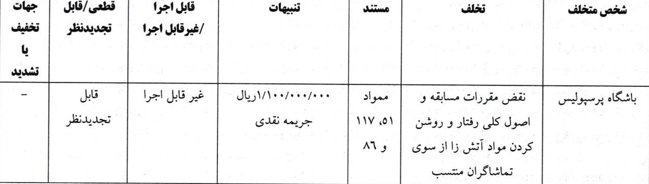 جریمه ۱۱۰ میلیونی پرسپولیس توسط کمیته انضباطی