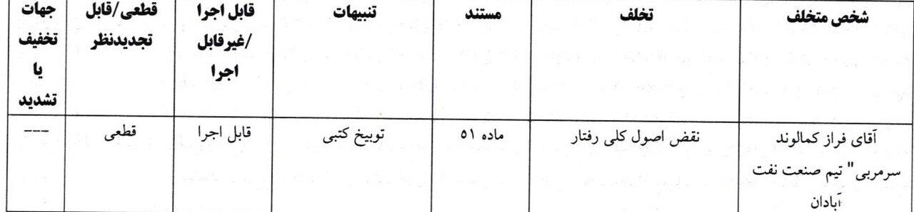 جریمه ۱۱۰ میلیونی پرسپولیس توسط کمیته انضباطی