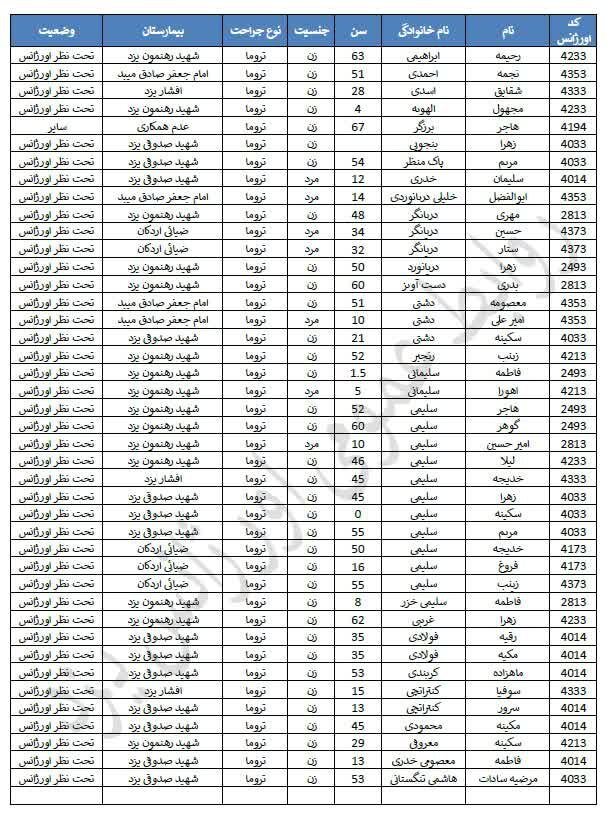 اسامی مصدومان حادثه اتوبوس ساغند منتشر شد 2