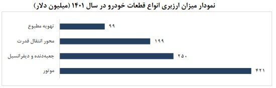 خط‌دهی وزیر صمت به خودروسازان؛ ارزبری کاهش نمی یابد؟ 3