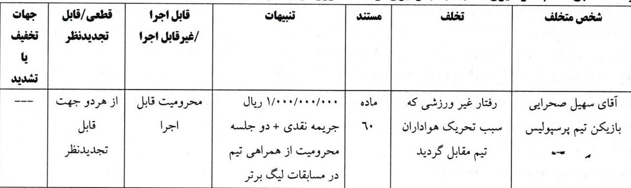 بازیکن پرسپولیس دو جلسه محروم شد – آفتاب نو |  اخبار ورزشی