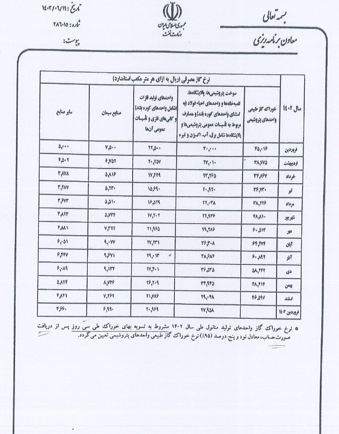 اصلاحیه نرخ گاز خوراک و سوخت صنایع برای سال 1402 ابلاغ شد 3