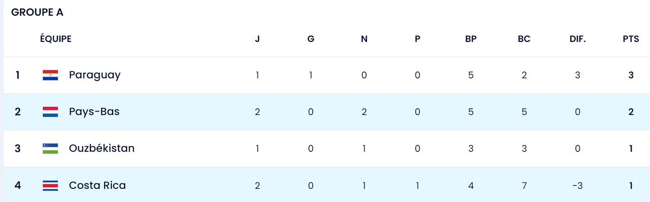 فوتسال هلند برابر کاستاریکا متوقف شد
