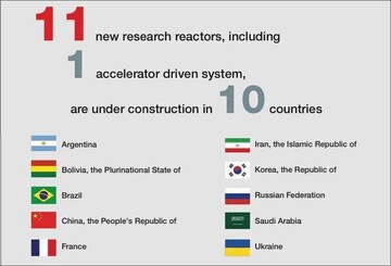 إيران من بین الدول العشر فی بناء المفاعلات البحثية