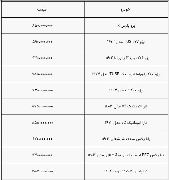 قیمت خودرو ثابت ماند / بازار همچنان درگیر رکود + جدول 2