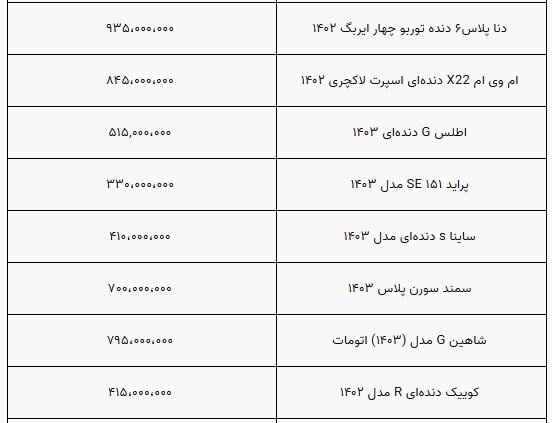 قیمت خودرو ثابت ماند / بازار همچنان درگیر رکود + جدول 3