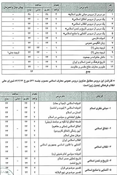 جزییات ارائه دروس عمومی به دانشجویان علوم پزشکی از مهر 1403 2