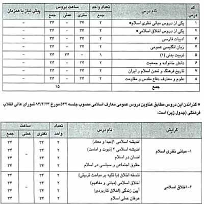 جزییات ارائه دروس عمومی به دانشجویان علوم پزشکی از مهر ۱۴۰۳