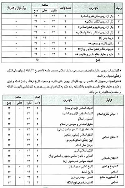 جزییات ارائه دروس عمومی به دانشجویان علوم پزشکی از مهر 1403 4