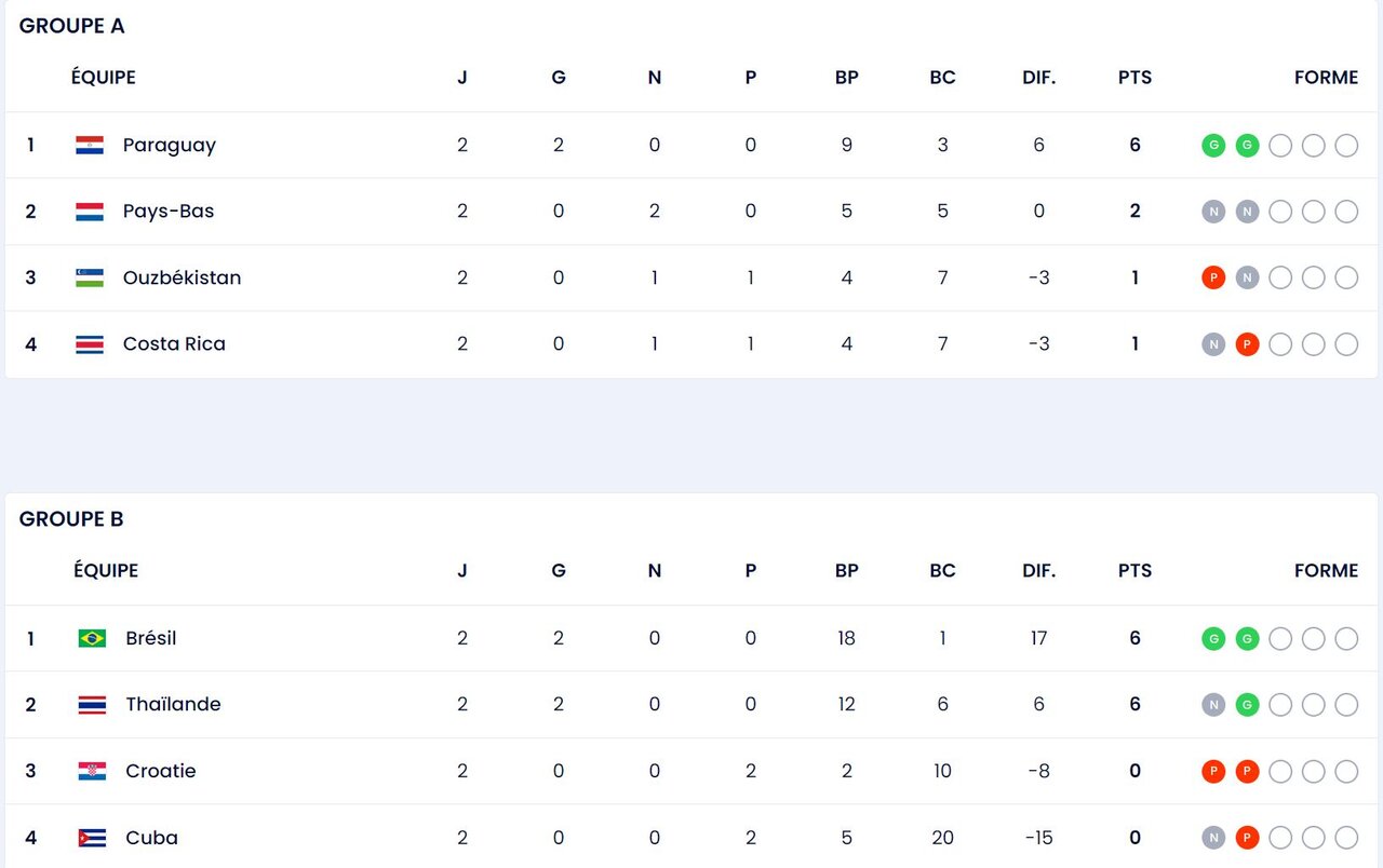 چهره 8 تیم صعودکننده مشخص شد / ایران و خروسها پرواز کردند! 5