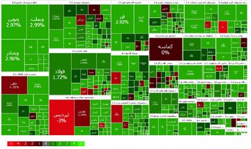 پاییز سبز بورسی؛ رشد ۱۷۶۱۶ واحدی بورس در دومین روز از مهر ماه