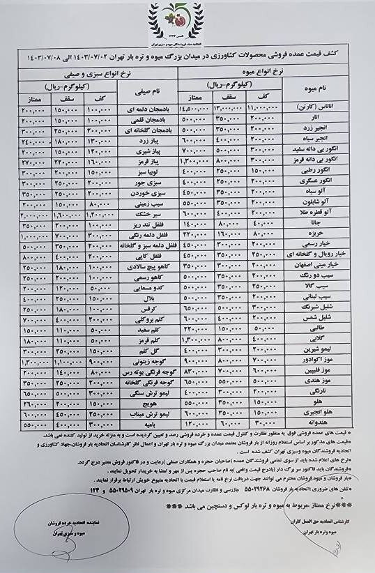 قیمت مصوب میوه و سبزی اعلام شد/ قیمت این میوه‌ها همچنان بالای ۱۰۰ هزار تومان است + جدول