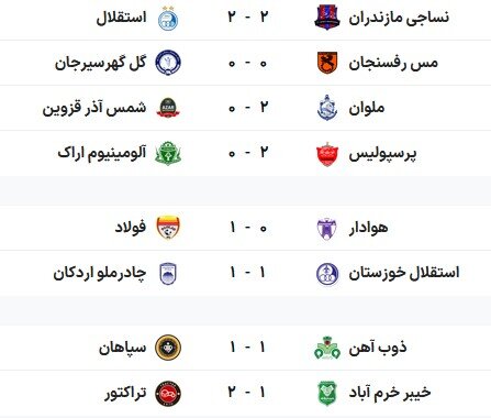 نگاهی به تغییرات جدول لیگ برتر فوتبال / VAR سرنوشتها را عوض کرد! 5