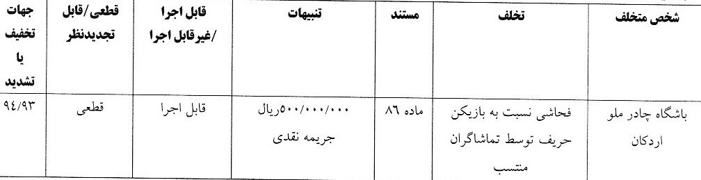 اعلام آرای کمیته انضباطی فدراسیون فوتبال / تراکتور جریمه شد 2