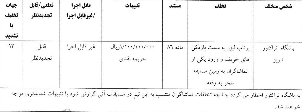 اعلام آرای کمیته انضباطی فدراسیون فوتبال/ تراکتور جریمه شد