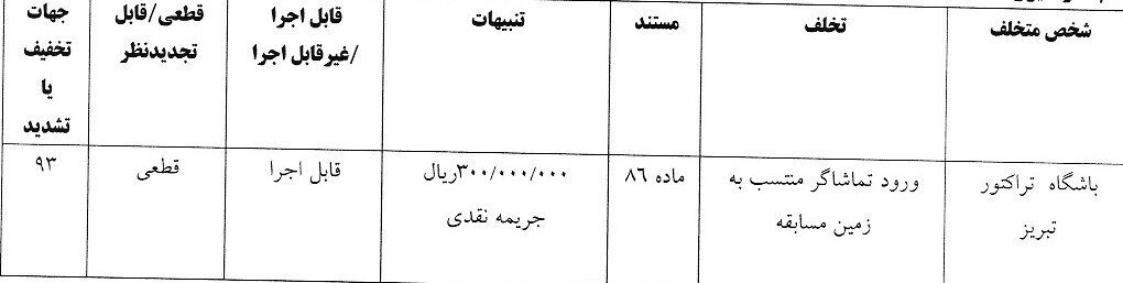 اعلام آرای کمیته انضباطی فدراسیون فوتبال / تراکتور جریمه شد 6