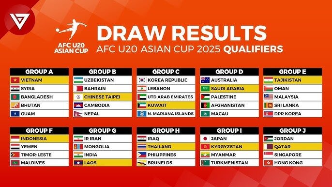 2025 AFC U20 Asian Cup qualification