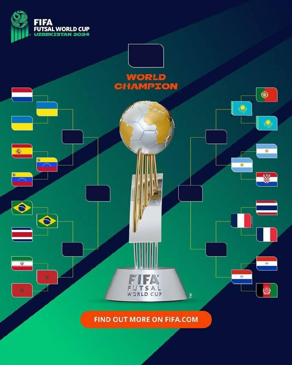 همه آسیایی ها حذف شدند / چهره 8 تیم راهیافته به یک چهارم مشخص شد 2