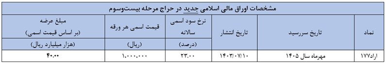 اوراق مالی اسلامی دولتی جدید منتشر شد 2