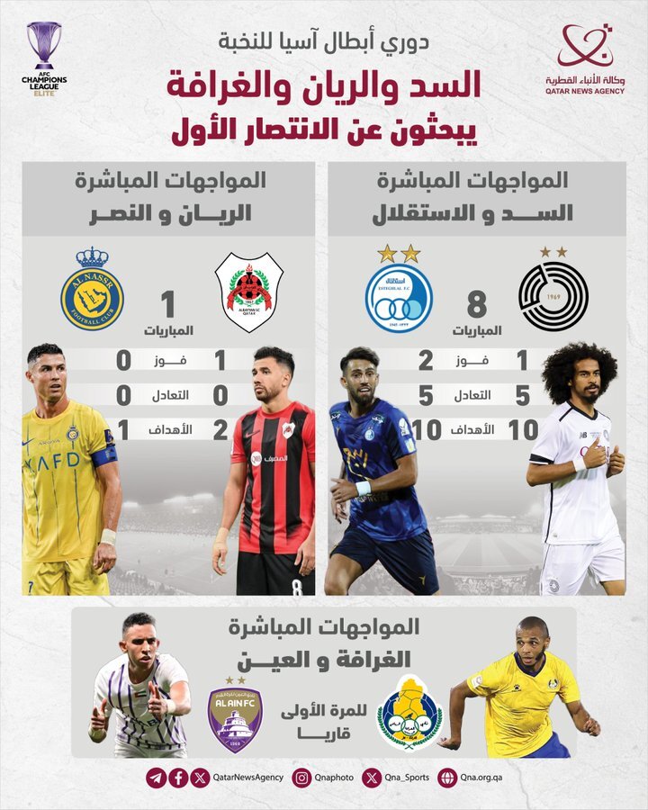 برتری استقلال در دیدارهای رو در رو مقابل السد قطر برتری استقلال در دیدارهای رو در رو مقابل السد قطر