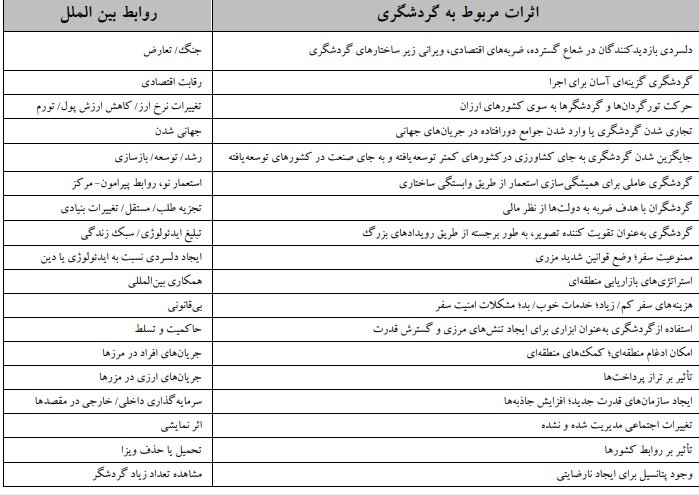 گردشگری و بهره‌ای که می‌تواند از ایجاد صلح ببرد 2