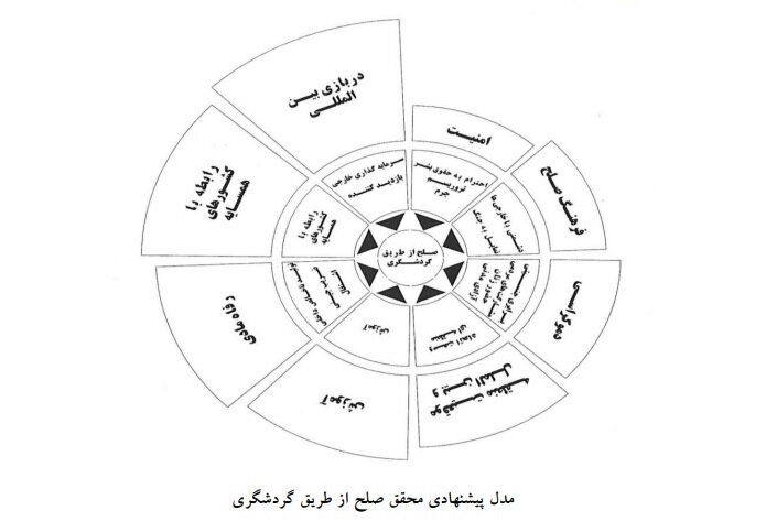 گردشگری و بهره‌ای که می‌تواند از ایجاد صلح ببرد 3